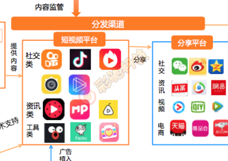 直播行业