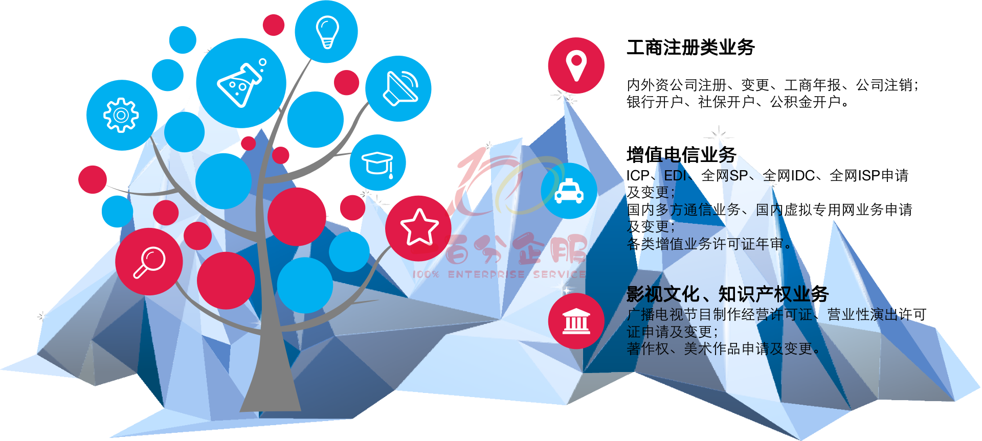 产品布局一百.png