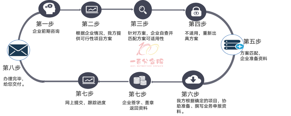 我们的解决方案1000.png